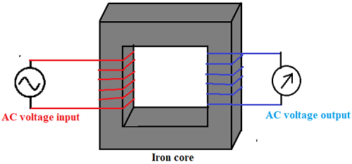 هسته آهنی استفاده شده در ترانس قدرت